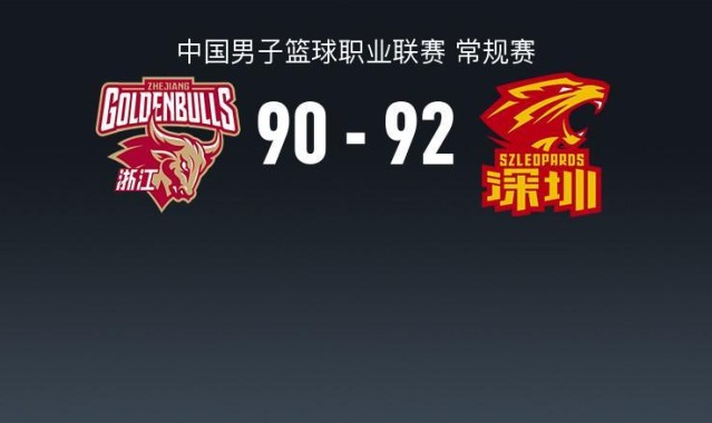皇冠app-深圳92-90险胜浙江，约克准绝杀，史密斯反绝杀轰40分